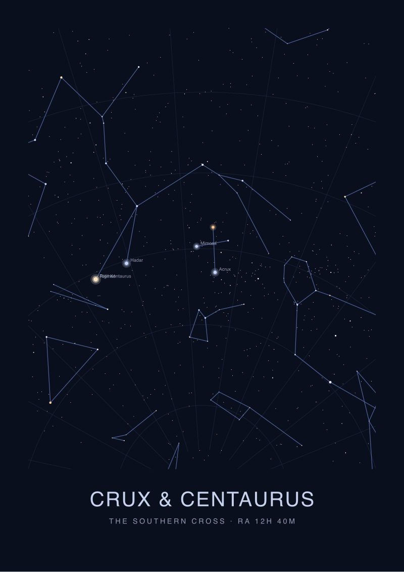 Crux & Centaurus
